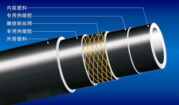 带有钢丝网骨架的pe管有什么好处？
